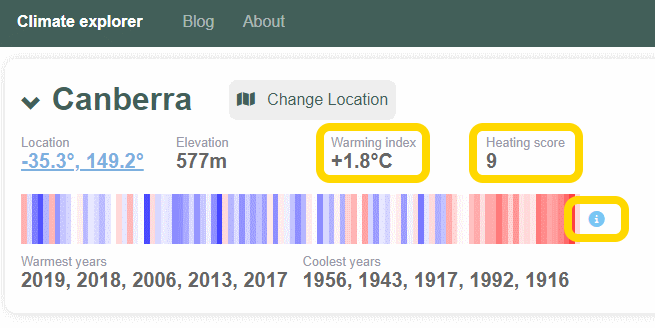 Canberra-location-info