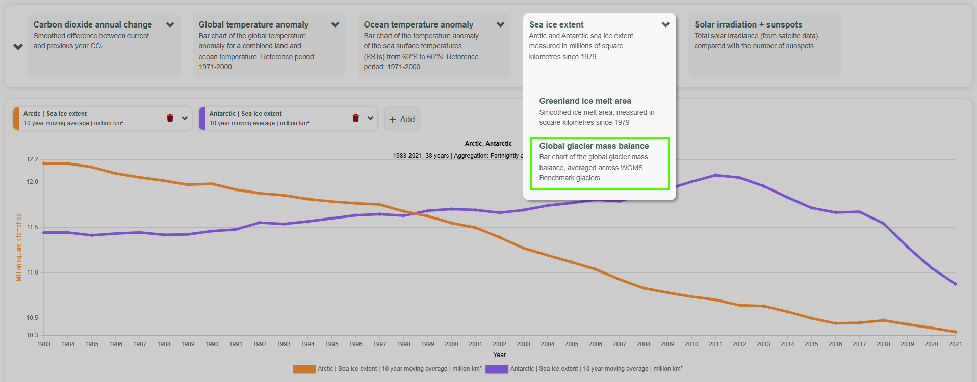 The Global glacier mass balance preset on the global page