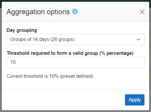 Aggregation options information